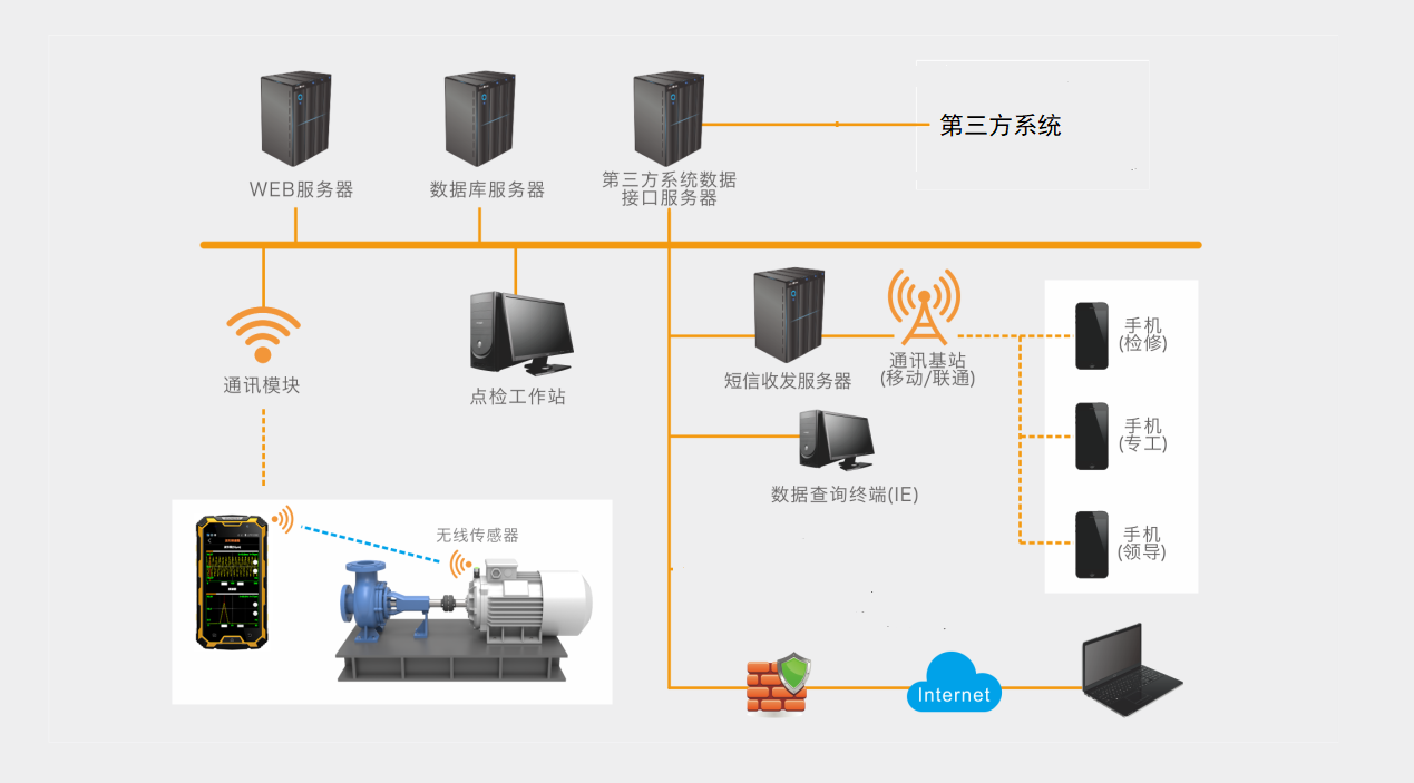 設備點巡檢管理系統(tǒng)（EPMS）