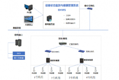 EHMS設備監測與健康管理系統